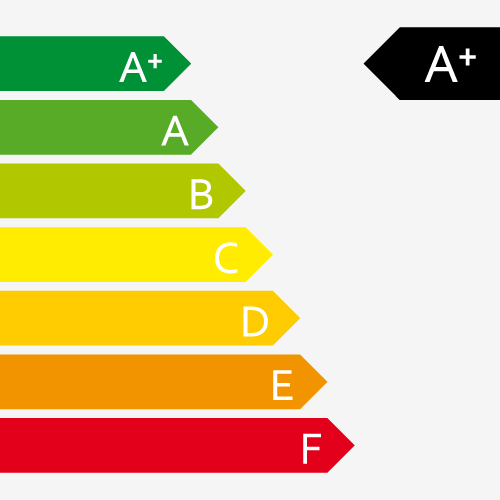 Energieetikett Ripstaal Aquafire